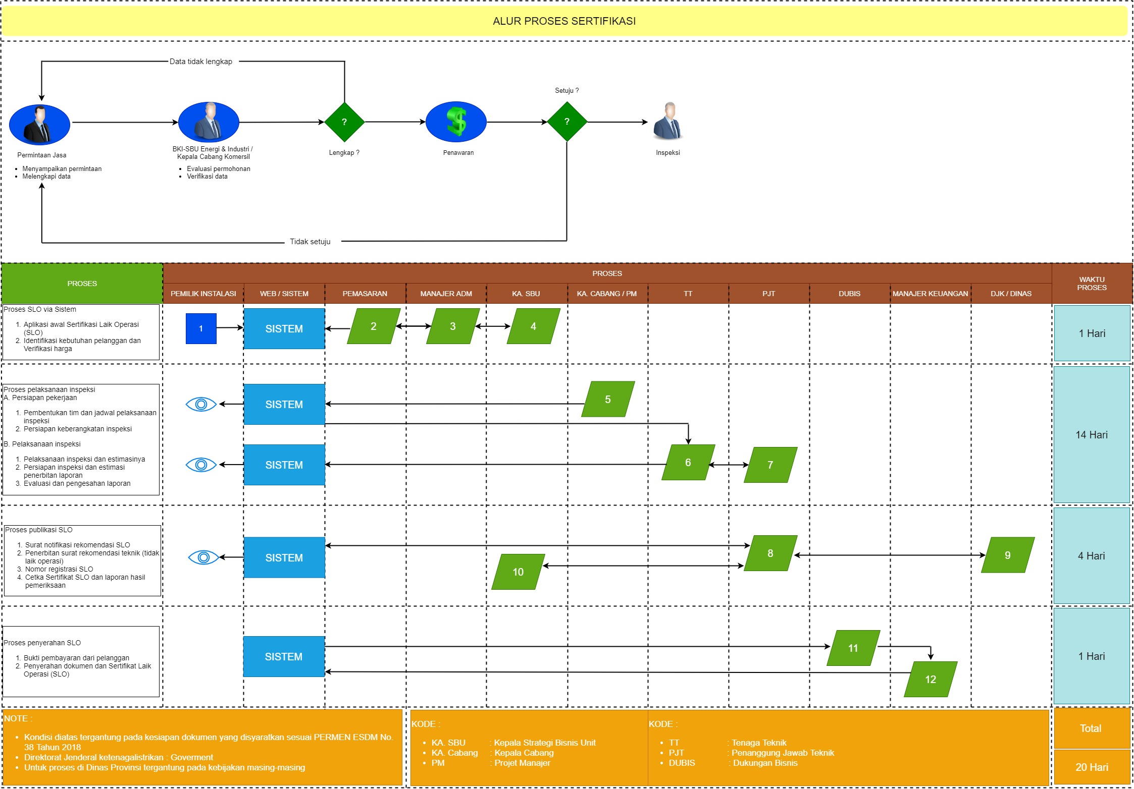 Alur Proses